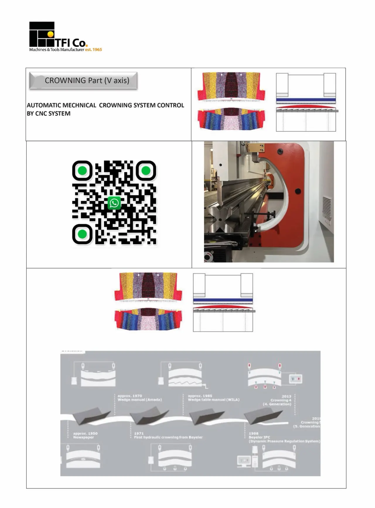 Servo-Driven Automatic Crowning System (V Axis)